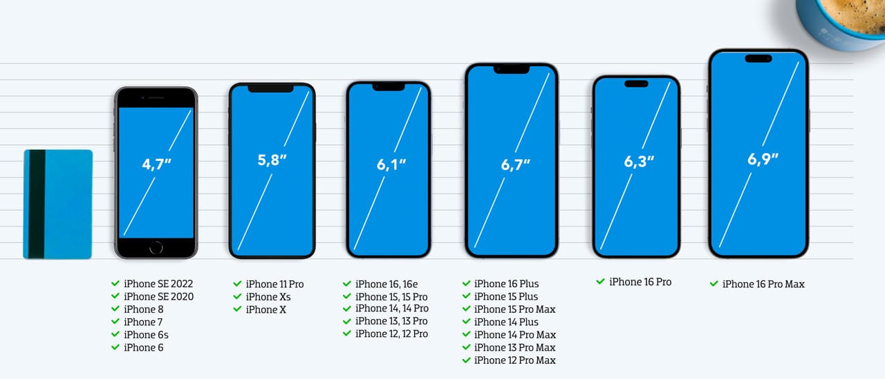 iPhone Screen Sizes