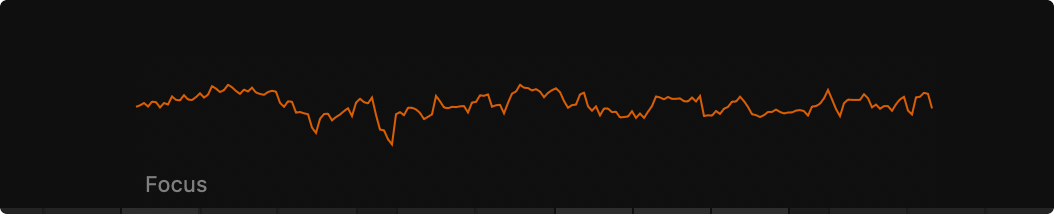Focus sparkline closeup